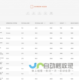 Screen Sizes | Viewport Sizes and Pixel Densities for Popular Devices