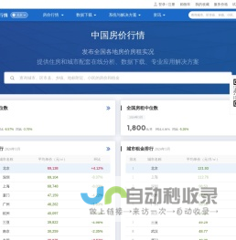 中国房价行情-发布全国各地房价房租实况