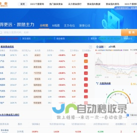 蒙查查-每天免费实时更新DDX指标查询,最新个股资金流向查询