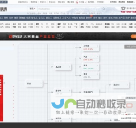 隆众资讯-首页_大宗商品资讯_价格走势_市场行情